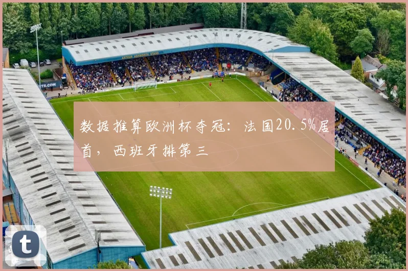 数据推算欧洲杯夺冠：法国20.5%居首，西班牙排第三